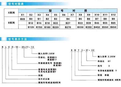 武漢夢軒傳動機械 B、X系列擺線針輪減速機與無極變速器的卓越性能與應用