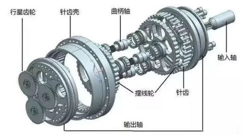 進退維谷 減速器廠商2020年有望迎來英雄時代——聚焦B系列擺線針輪減速機的機遇與挑戰